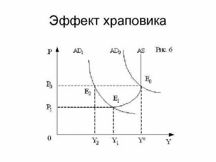 Эффект храповика