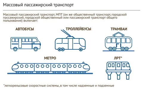 Транспорт было стало