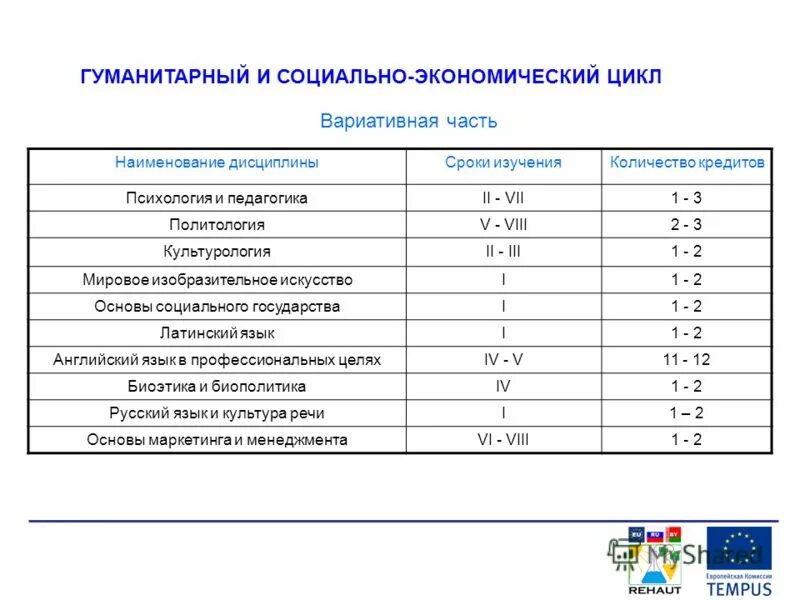 основные дисциплины. макро и микроэкономика. дисциплины спо. общий гуманитарный и социально экономический цикл. общий гуманитарный и социально экономический цикл.