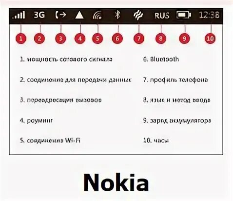 Значок в верхней части экрана. Значки на телефоне Nokia. Значки на дисплее телефона нокиа. Значки на панели нокиа. Nokia значки вверху экрана.