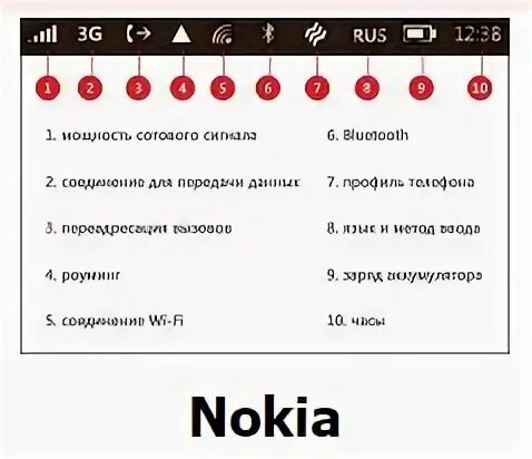 Что обозначает значок 3. Значки на дисплее телефона nokia. значок телефона нокиа. nokia значки вверху экрана. смартфон nokia значки на экране.