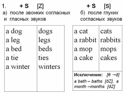 Окончание слов в английском языке