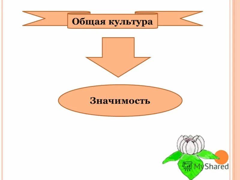 Решили в общем значение. Срезать общее значение.