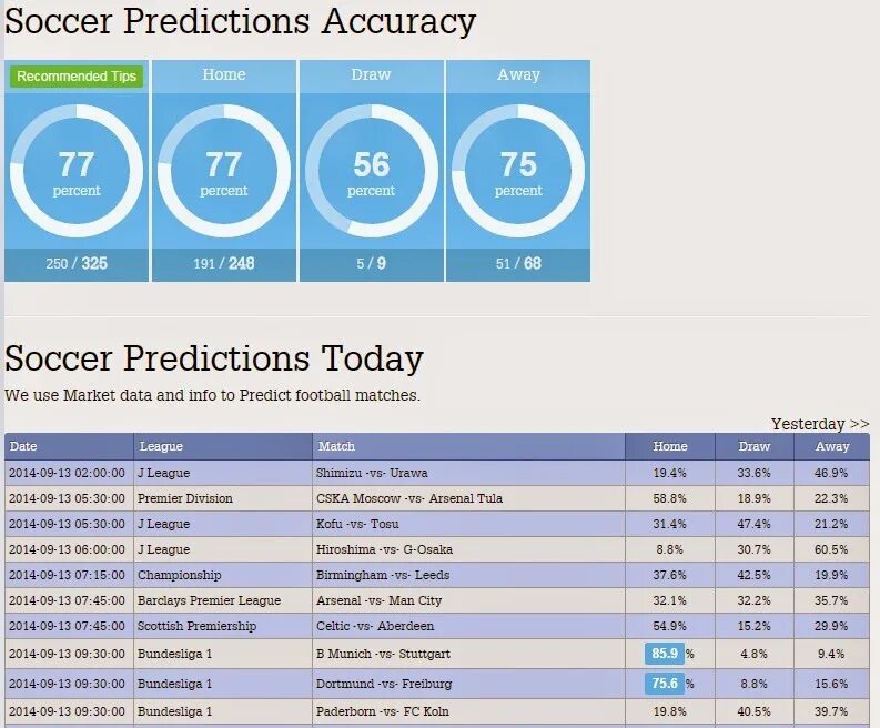 Football predictions. Betting Tips today. Today Soccer Tips predictions. Today prediction