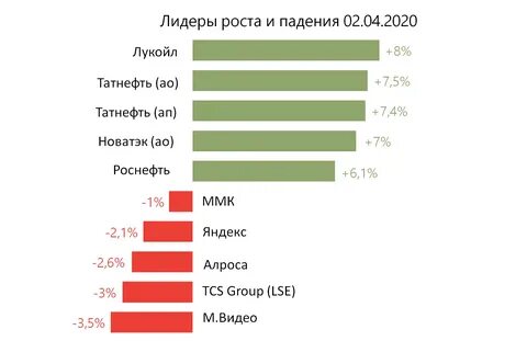 капитализация новатэк