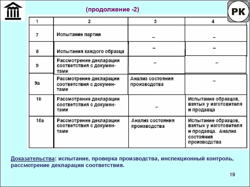 Схема сертификации продукции предусматривает. Схема сертификации продукции предусматривает