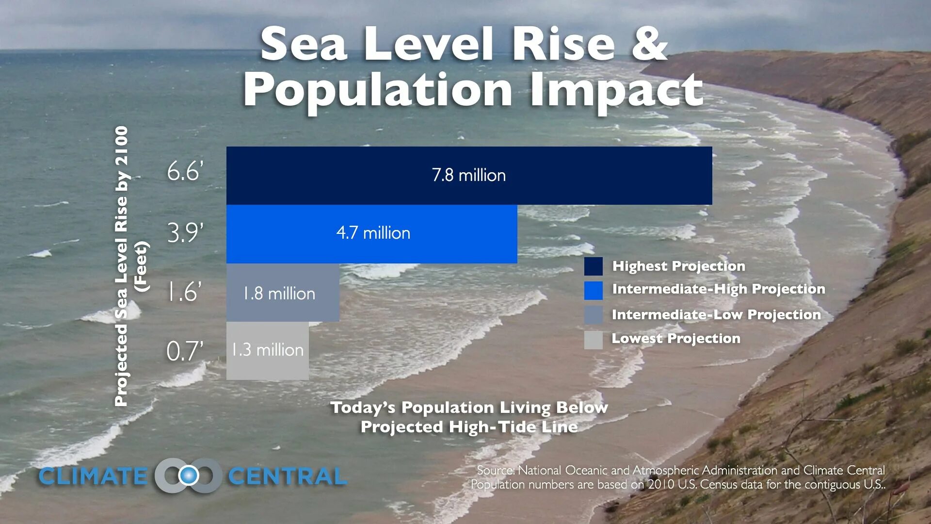 По какому морю определяют уровень моря. Rising Sea Levels. Sea Level Rise. Sea Level ‎– Sea Level. Sea Level - Sea Level - 1977.