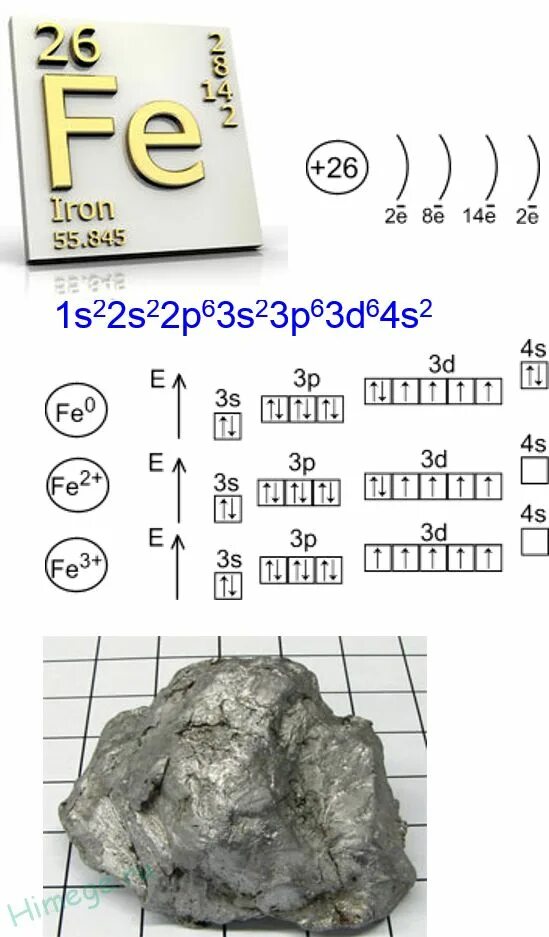 Ферум хим элемент. Феррум таблица Менделеева. Железо в периодической системе. Железо в таблице Менделеева. Свойства элементов fe