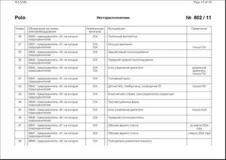 Схема предохранителей фольксваген поло