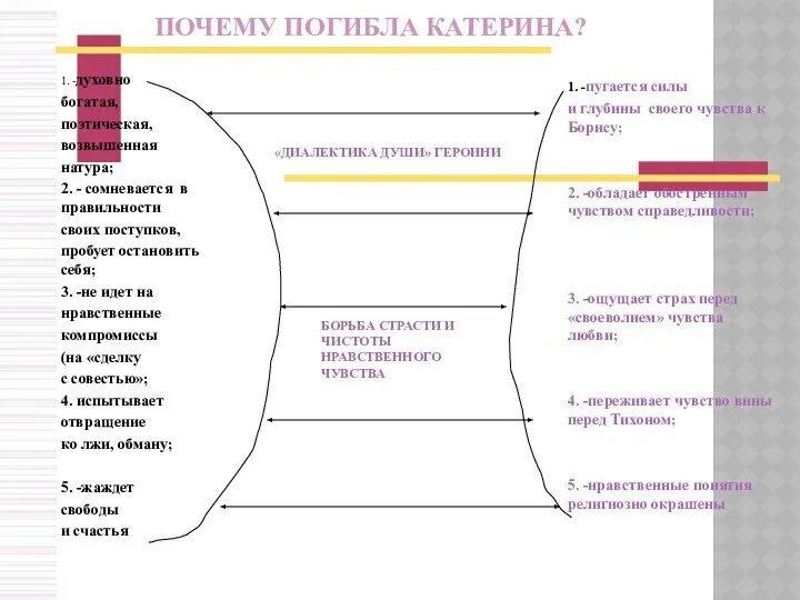 Смерть катерины в пьесе гроза. Случайна ли гибель катерины. Кудряш значение имени в грозе. Смерть катерины. Смерть екатерины гроза.