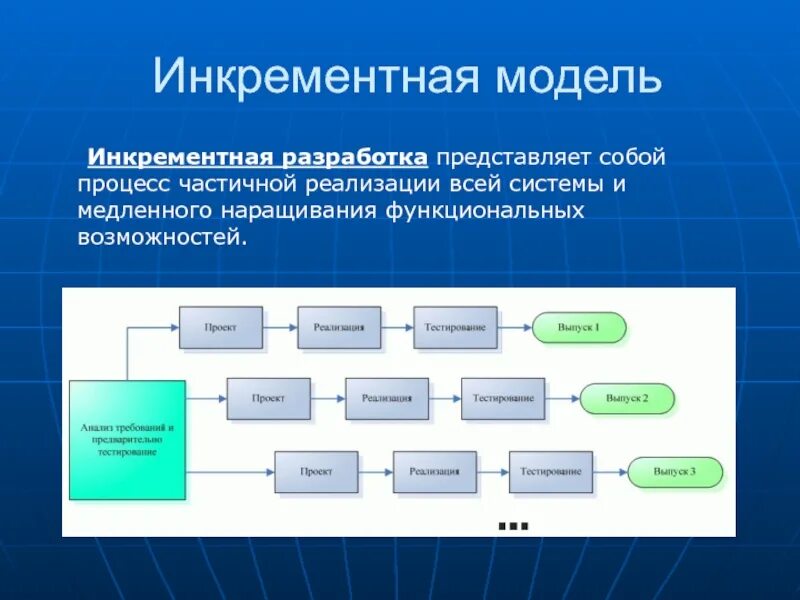 Технология разработки моделей. Инкрементальная модель жизненного цикла. Incremental model (инкрементная модель). Инкрементный жизненный цикл проекта. Модели процесса разработки программного обеспечения.