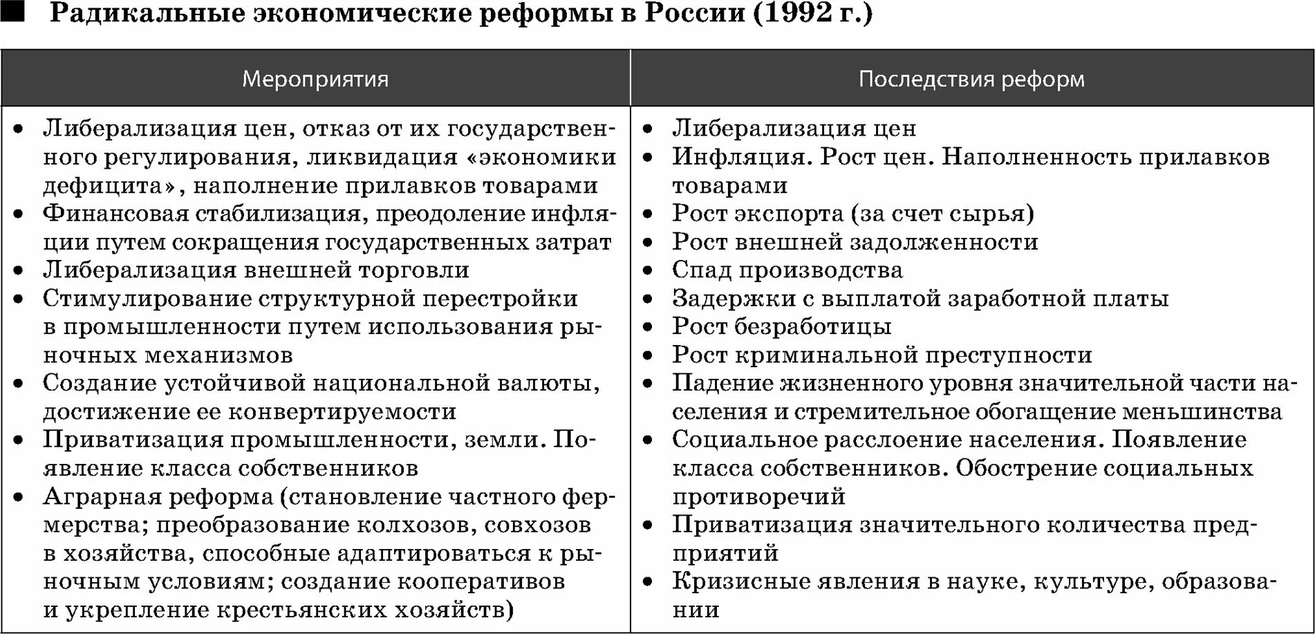 Экономические реформы в россии 1990. Радикальные экономические реформы 1992 года кратко. Социально экономические последствия реформ 1990. Экономические реформы 1991-1999 таблица. Экономические реформы Ельцина 1992-1999.