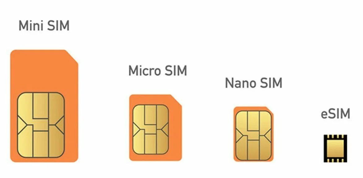 Какую сим карту выбрать. Тип sim-карты нано-sim + esim. виртуальная сим карта. mini-sim / micro-sim / nano-sim вектор. эволюция сим карты.