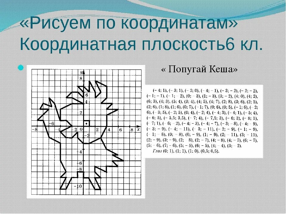 Картинки по координатам 6 класс. Рисунки на координатной плоскости. Рисование по координатам. Рисунки с координатами. Рисунок на координатной плоскости с координатами.