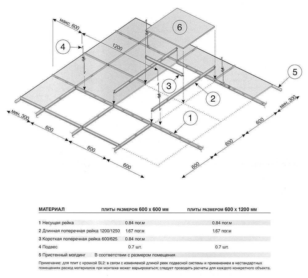 Схема монтажа потолка Армстронг 1200х600. Схема крепления подвесного потолка Армстронг. Подвесной потолок типа "Armstrong" вес 1м2. Схема установки подвесов в потолках Армстронг.