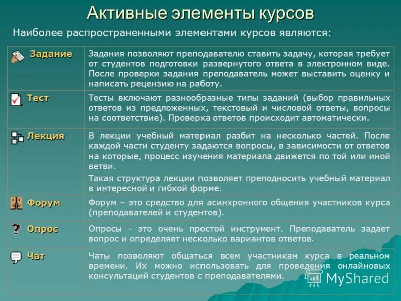 Работа с элементами курса. Работа с элементами курса