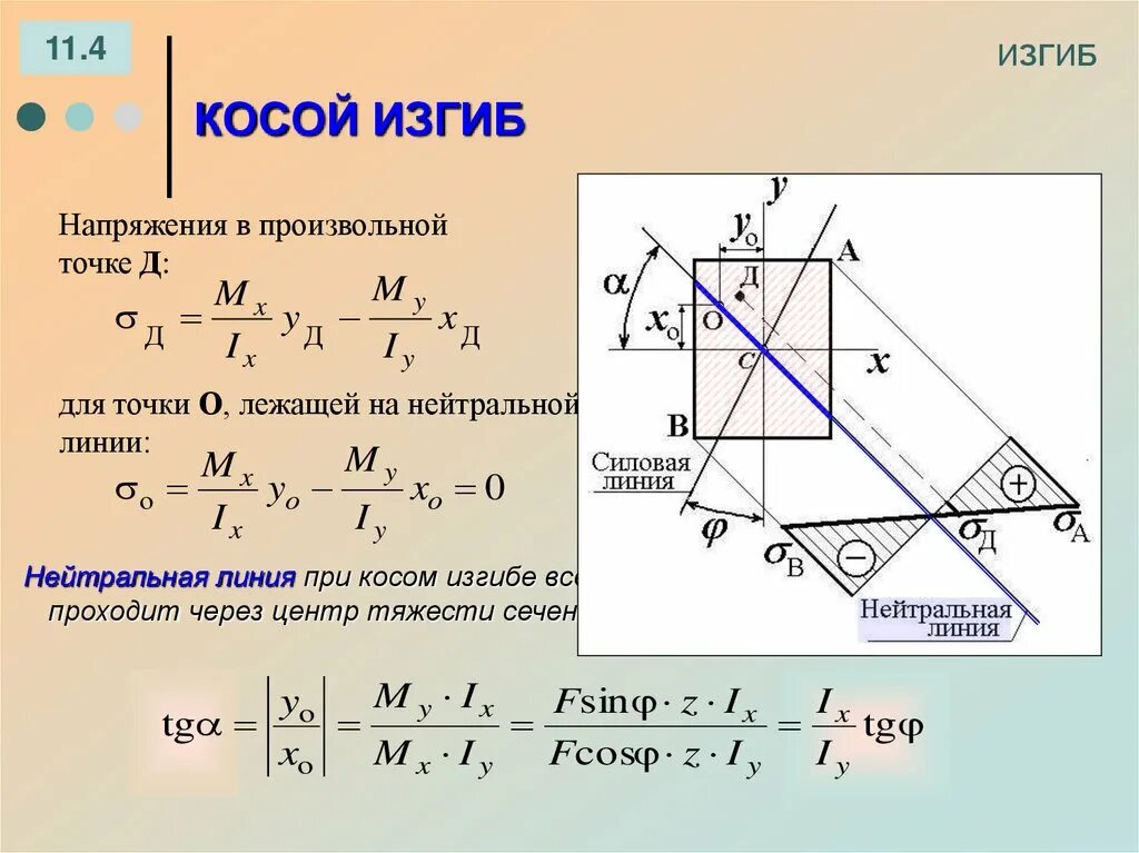 Сложный изгиб. Уравнение нейтральной линии при косом изгибе. Уравнение нейтральной оси при косом изгибе. Косой изгиб. Напряжения при косом изгибе.