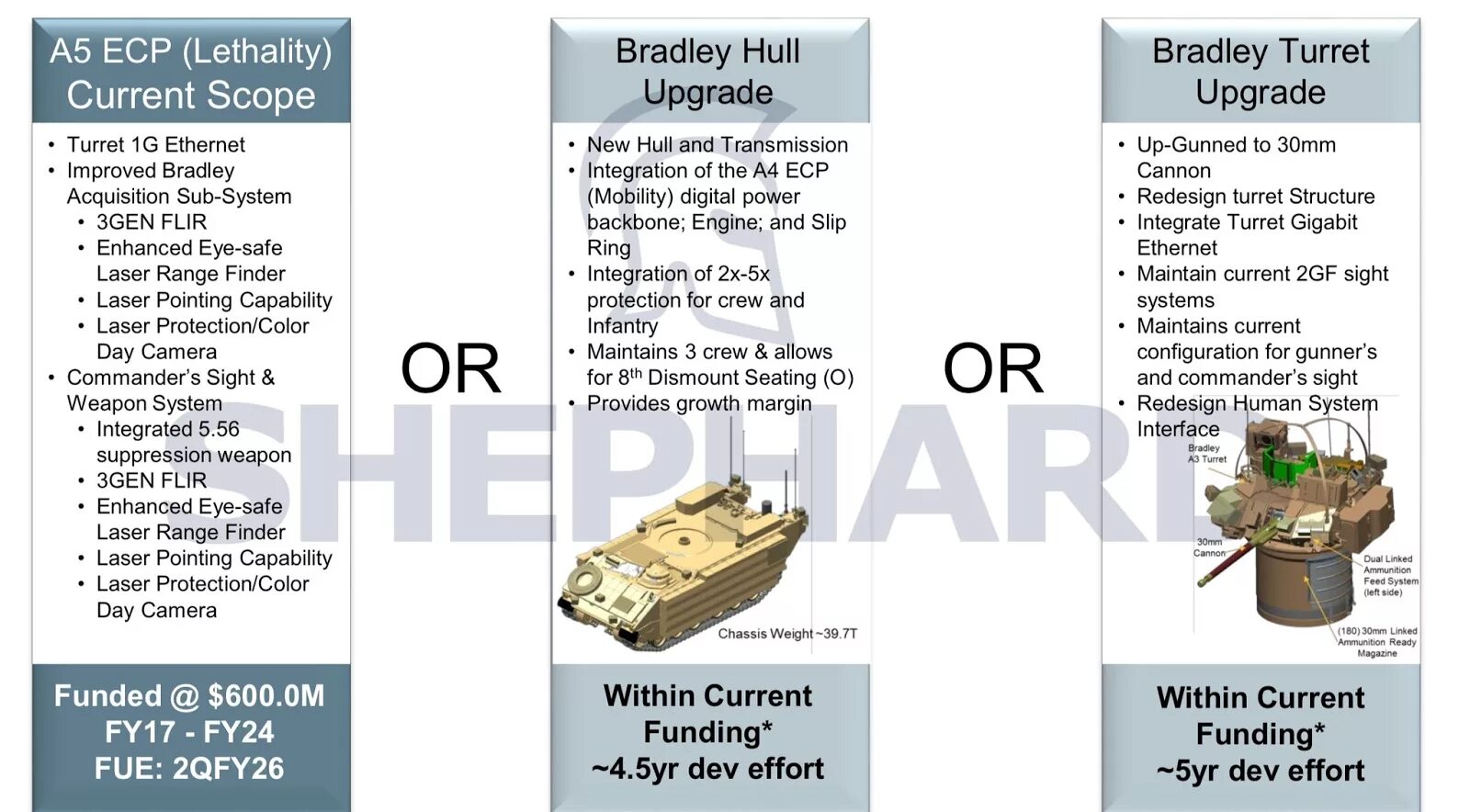 Current scope. M2a3 Bradley ТТХ. M2 Bradley экипаж. БМП Брэдли бронирование. БМП Брэдли схема бронезащиты.