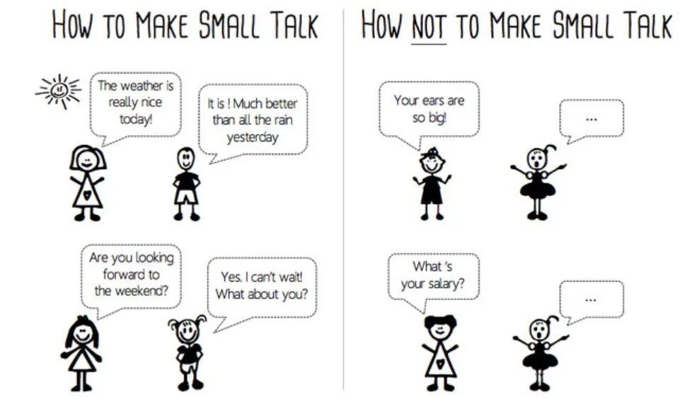 Small talk. Темы для small talk. Small talk темы для разговора. Вопросы для small talk на английском.