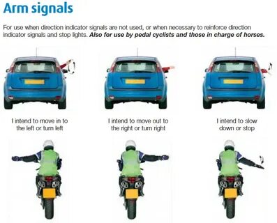 Top signals