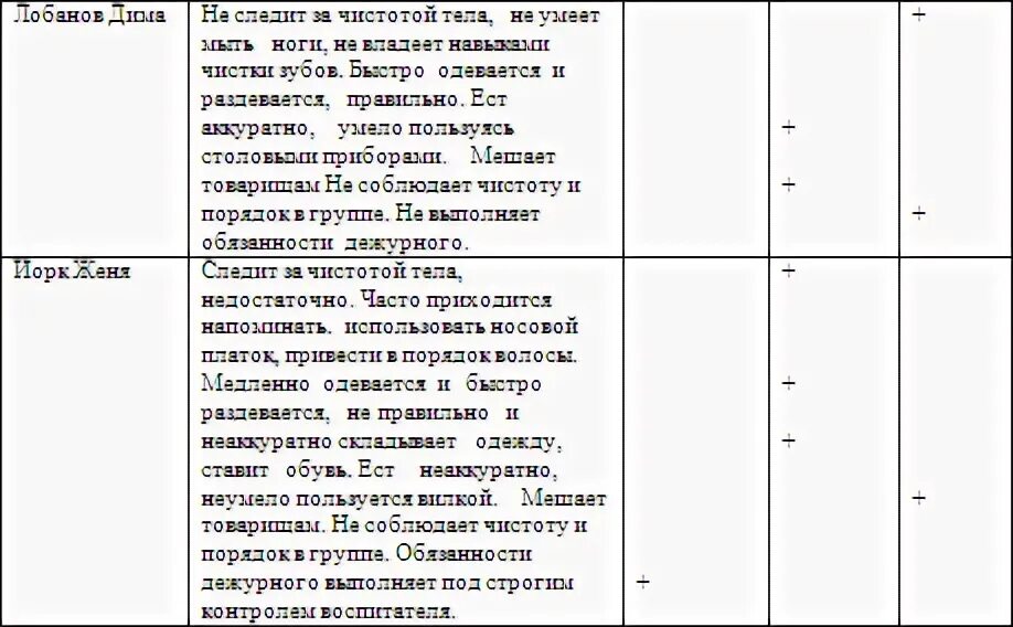 Дневник практики студента воспитателя в детском саду заполненный. Дневник производственной практики педагога психолога в детском саду. Дневник педагогической практики в детском саду заполненный по дням. Дневник производственной практики педагога психолога в детском саду. Дневник педагогической практики в детском саду заполненный по дням.