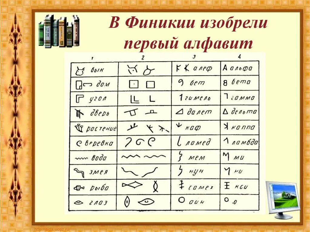 Где был создан первый алфавит. Самый первый алфавит. Первый алфавит изобрели. Самый первый алфавит в мире. Самый древний алфавит.