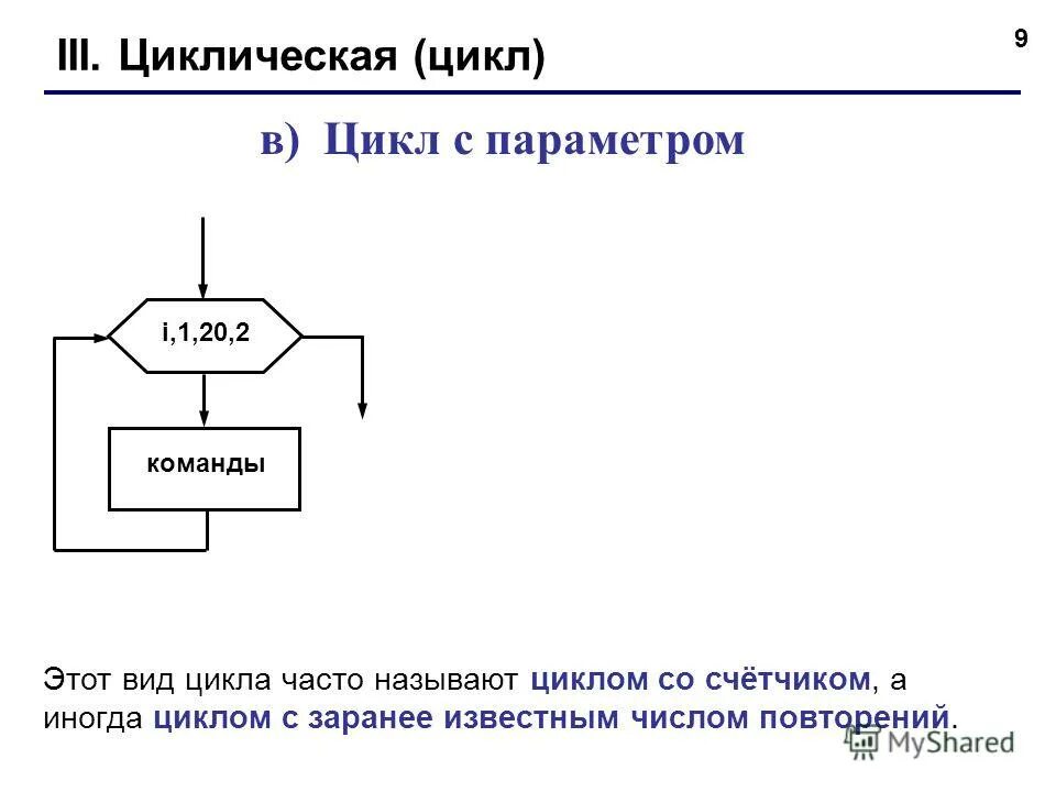 виды циклических алгоритмов. цикличный цикл. цикличный цикл. цикл на блок-схеме алгоритма. блок схема с двумя циклами.