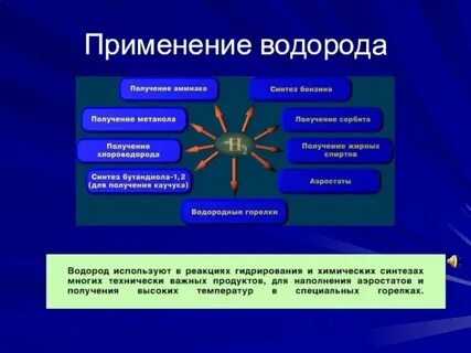 В каких областях применяется c