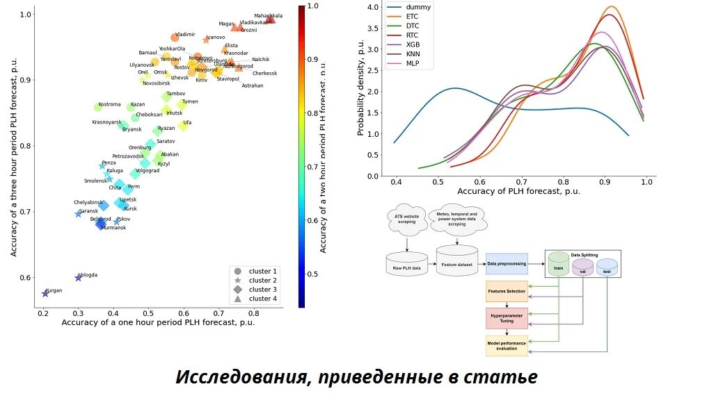 Часы пиковой нагрузки на 2024