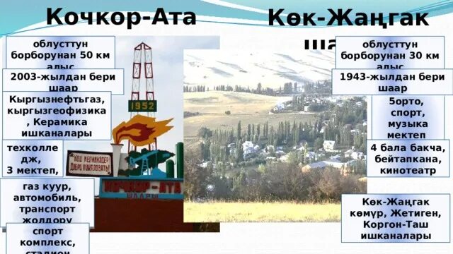 Погода в кочкор ате. Кочкор Ата. Кочкор-Ата Киргизия. Кочкор Ата санаторий. Кочкор Ата керемет санатория.