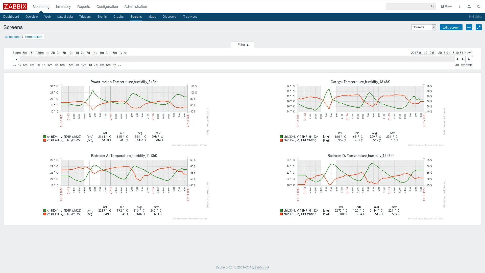 Zabbix температура. Блок схема заббикс мониторинг ибп. заббикс мониторинг. система zabbix. заббикс агент контроллер.