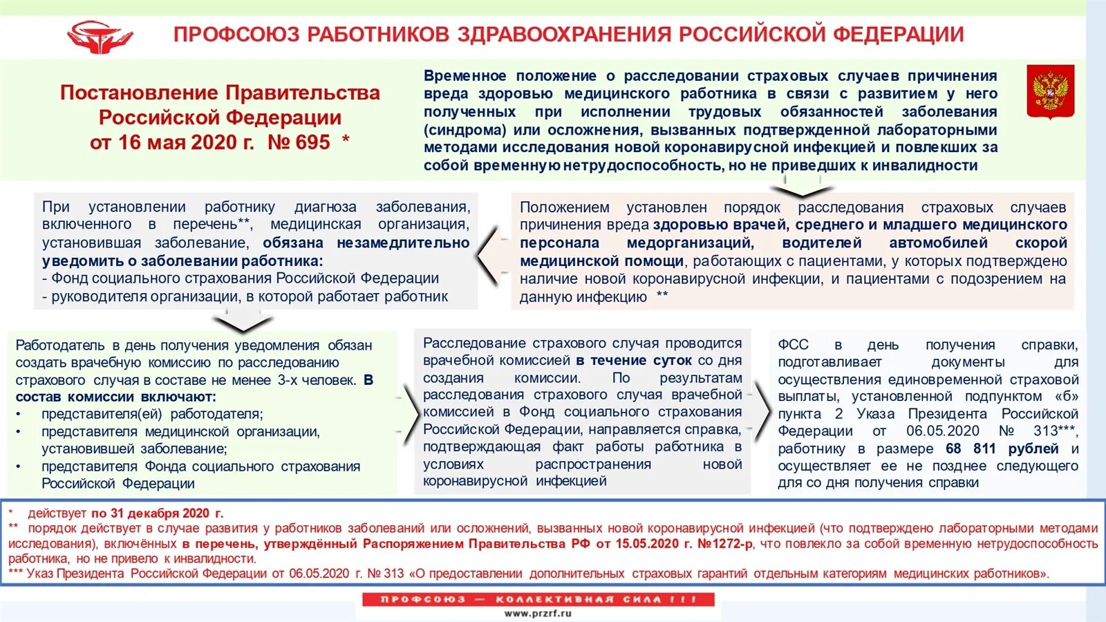 Выплата по страховому случаю. Выплаты работникам здравоохранения. Страховые выплаты медикам. Страховые выплаты работникам. Правила страхования постановление правительства