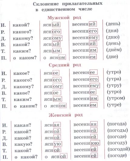 Карточки 4 класс русский язык прилагательные