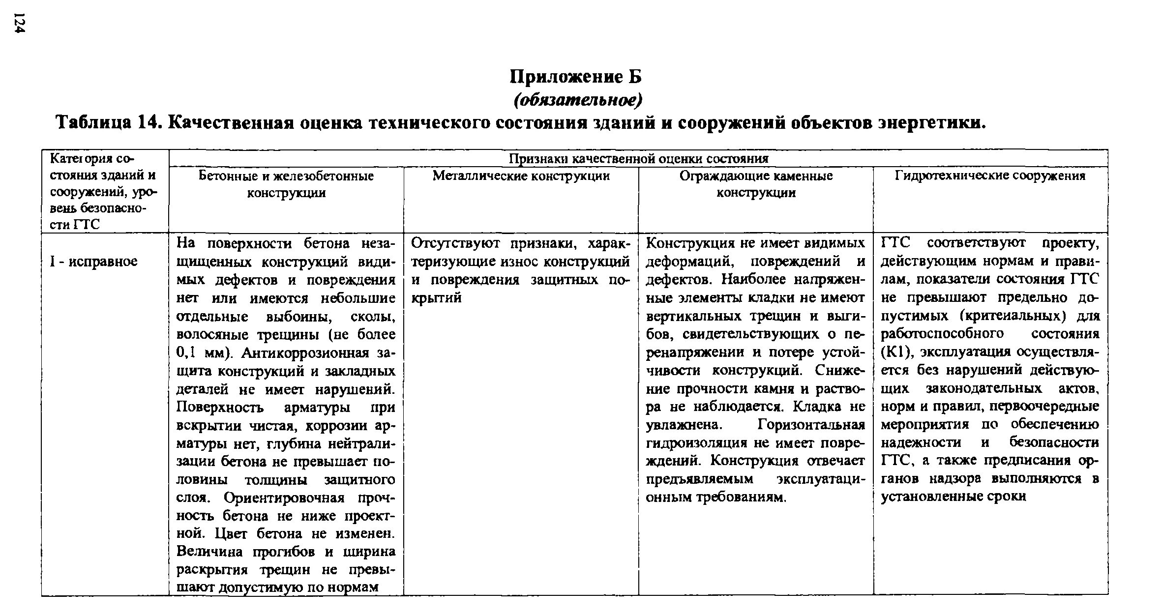 Таблица технического состояния зданий и сооружений. Категории оценки технического состояния зданий и сооружений. Техническое состояние здания таблица. Категория технического состояния зданий таблица. Качественное техническое состояние