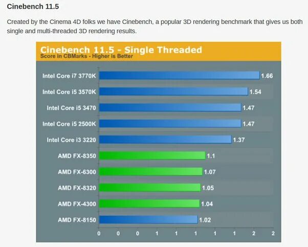 Сравнение процессоров vs. Intel Core FX 6300. Процессор AMD FX 8150 или fx8320. Разогнал процессор FX-6300. Разгон процессора 6300 FX.