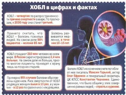 Легочные болезни