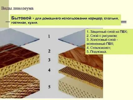 Типы линолеума