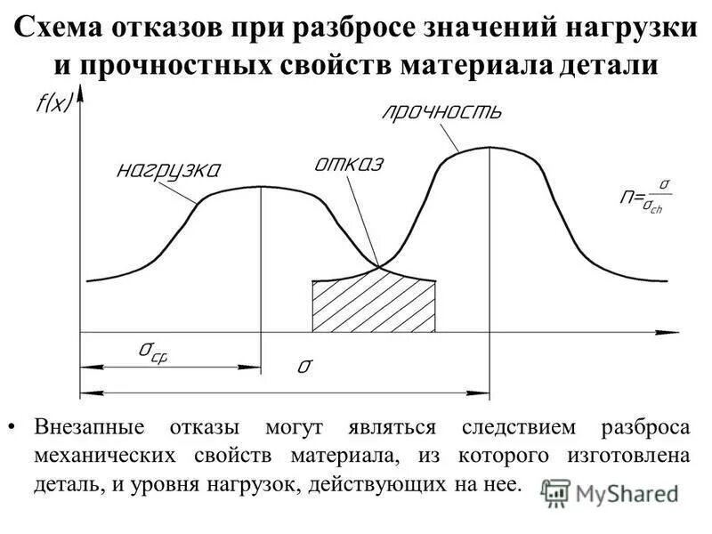 Таблица интенсивности тренировок. Степени интенсивности нагрузки. Аэробная и анаэробная нагрузка. Работы уровня нагрузки и. Кривая лаффера.