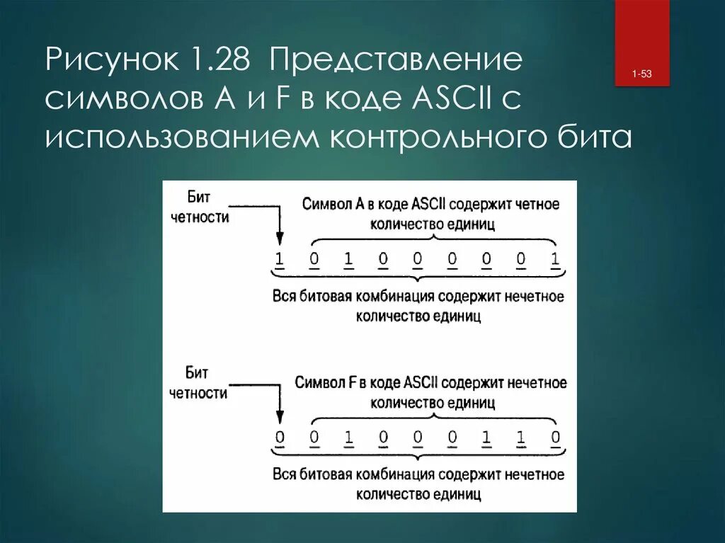 Что такое бит четности. Представление символ. Цифровое представление символов. Битовые представления символов. Правило цифрового представления символов.