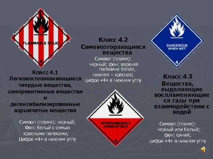 Маркировка опасных грузов ГАЗЫ легковоспламеняющиеся. Класс 4 легковоспламеняющиеся Твердые вещества. Знак самовозгорающиеся вещества. Знак класс опасности 4.