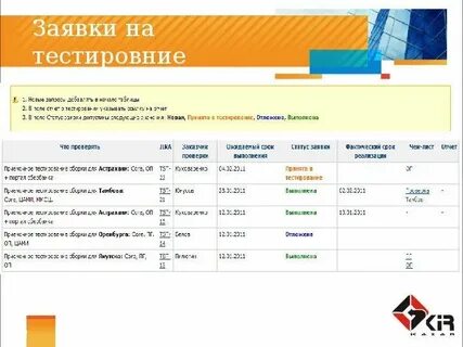 Тест сборки