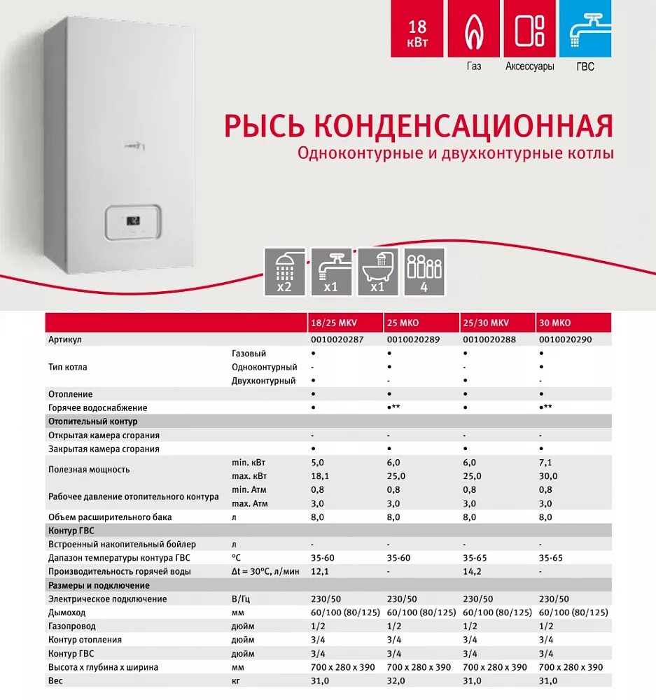 Производители двухконтурных котлов. Газовый котел Protherm Рысь конденсационная 30 Mko 30 КВТ одноконтурный. Котёл Протерм 24. Протерм 24 двухконтурный характеристики. Котел Протерм 24 КВТ.