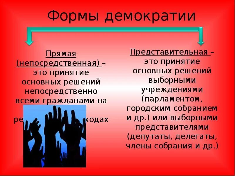 Презентация по теме: демократия. Что такое демократия. Презентация на тему демократия. Исторические формы демократии.