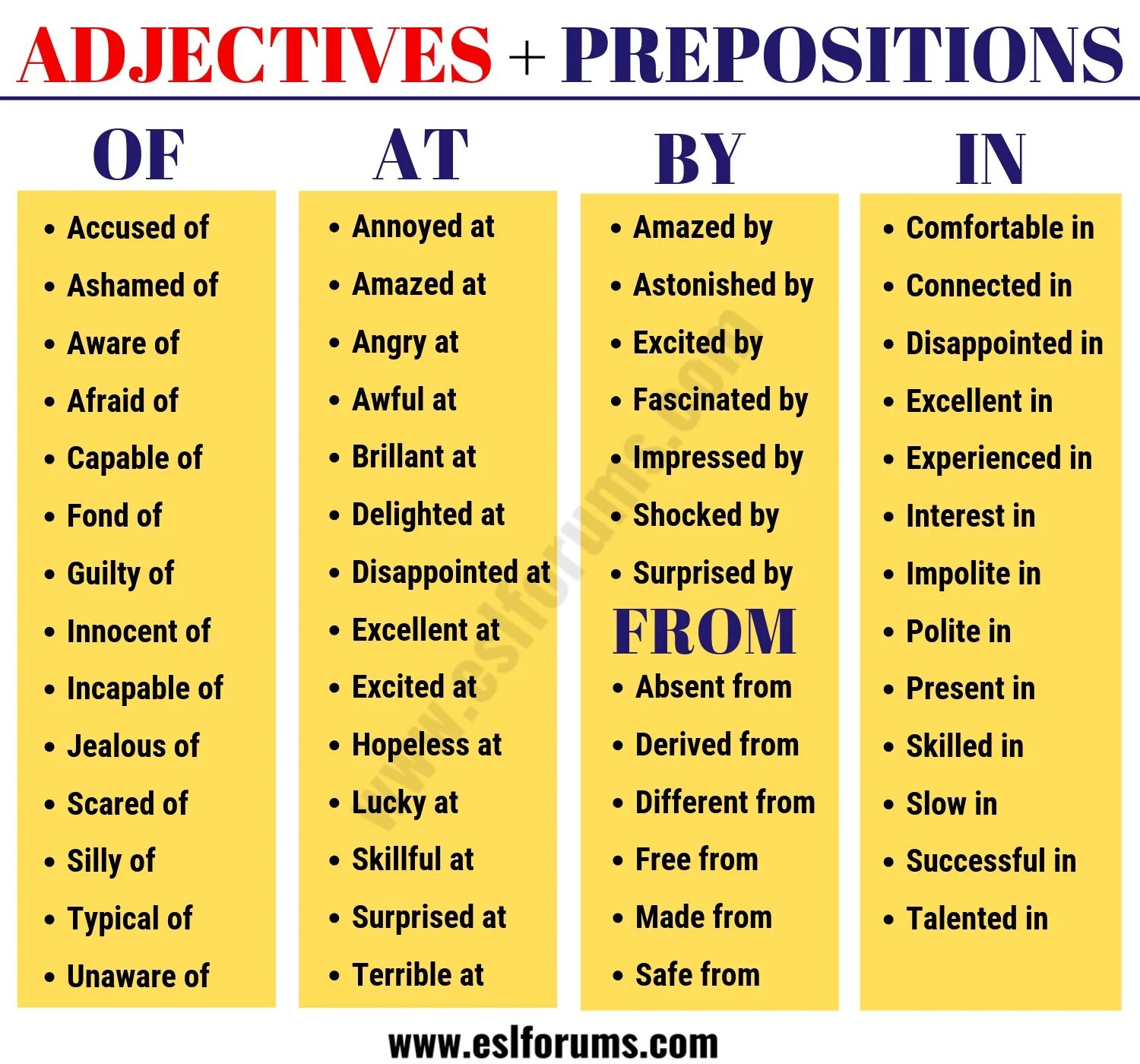 Preposition list. Prepositional phrases with adjectives список. Prepositions with adjectives в английском языке. Прилагательные с предлогами в английском языке. Прилагательное с предлогом в английском.