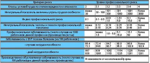 Процент травматизма по оквэд в 2024 году