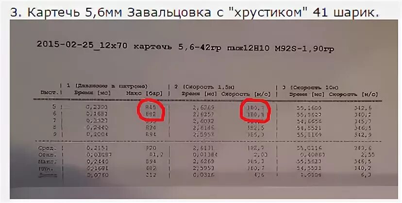 7 5 12 мм в. Картечь 5.6. Размер картечи 5.6. Вес картечи 6мм. Вес картечины 5.6 мм.