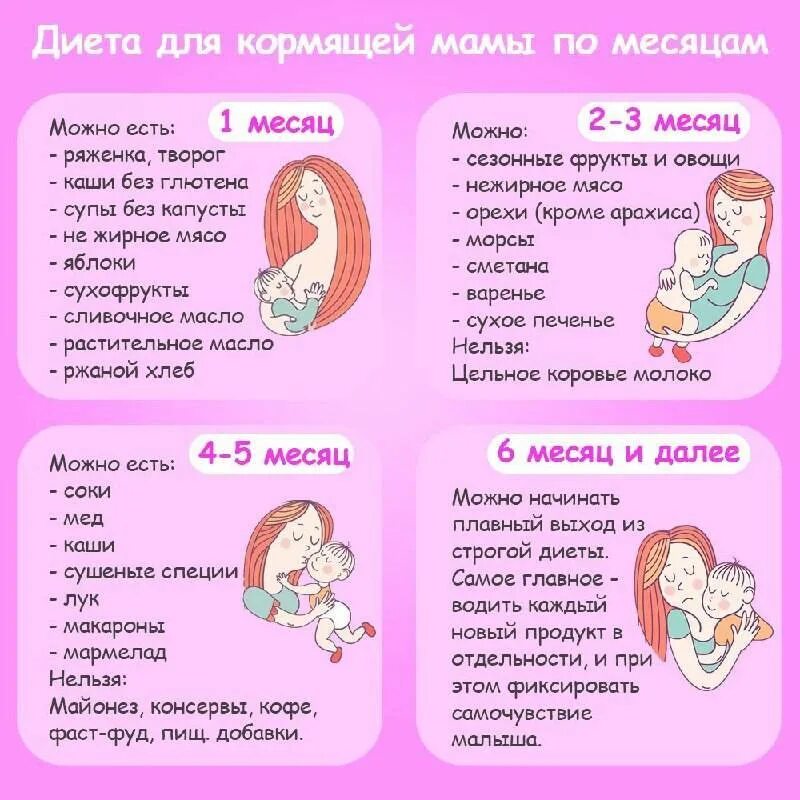 Можно ли кормящим мамам новорожденных