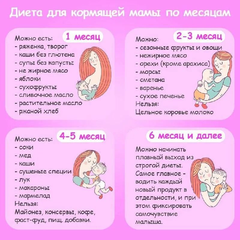 Что нельзя кушать при гв в 1 месяц. Что можно кушать при гв в 1 месяц маме. Меню питания при грудном вскармливании матери. Меню питания для матери на грудном вскармливании. Что можно кормящей маме 1 месяц