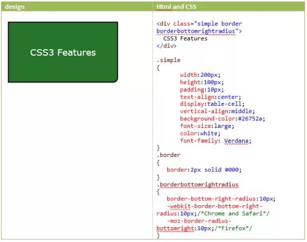 Right css. Border html. тег border css. бордер html css. код для границы css&#039;.