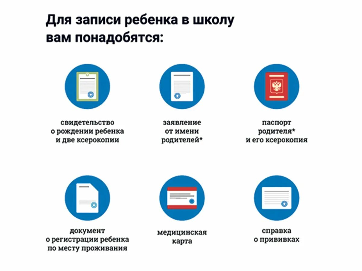 Записать ребенка в 1 класс москва. Как записать ребенка в школу. Документы для записи ребенка в школу в 1 класс. Как записатьрнбенка в школу. Процедура записи ребенка в первый класс школы.